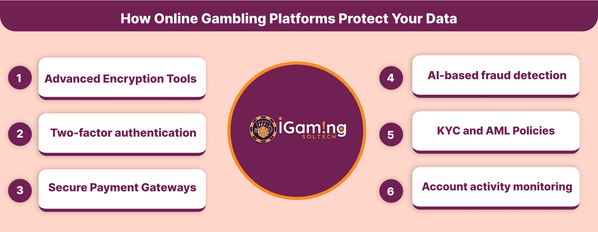 How Online Gambling Platforms Protect Your Data - Infographic Infographic of How Online Gambling Platforms Protect Your Data